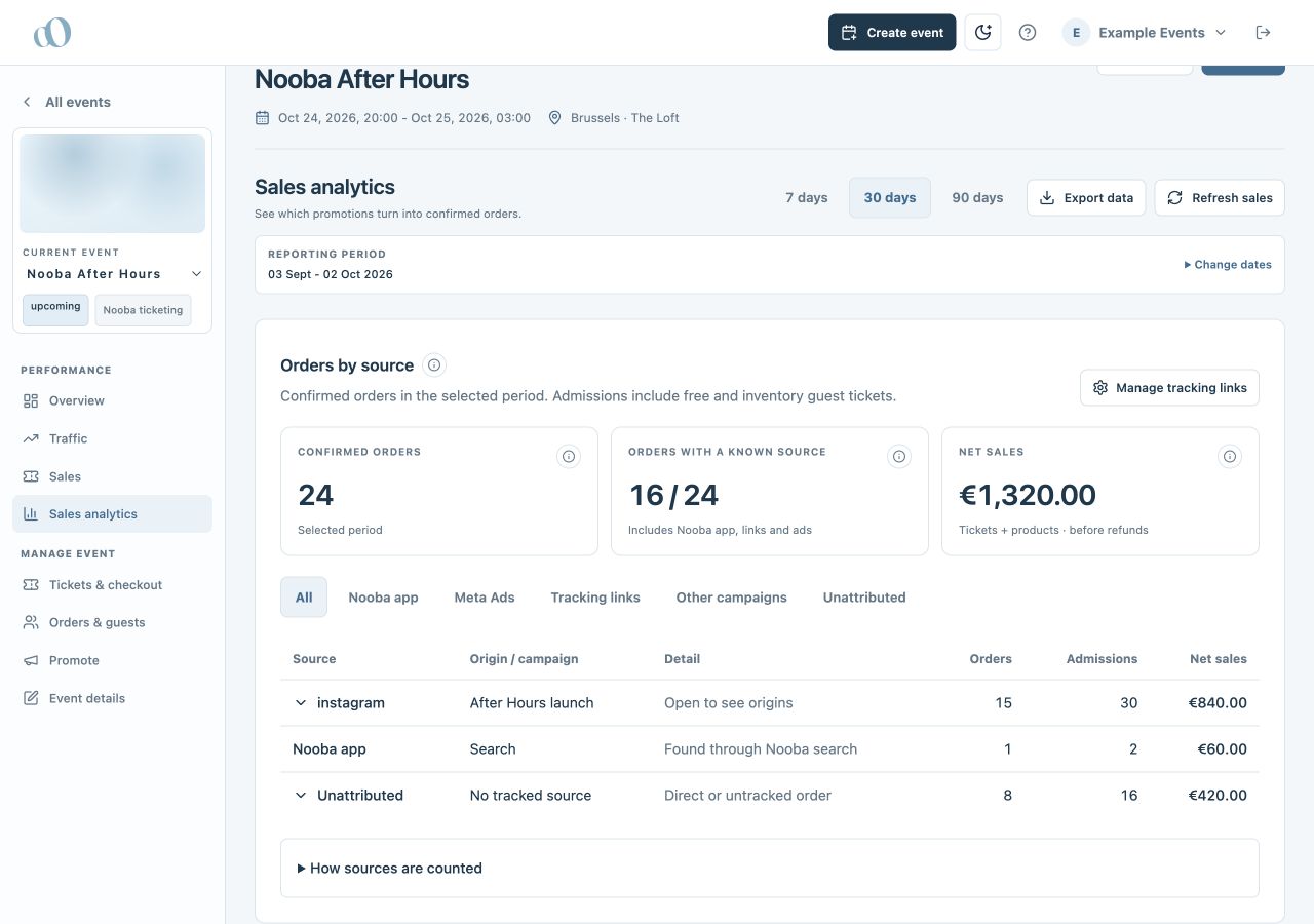 Sales analytics source table showing Nooba app Search, a campaign and Unattributed orders