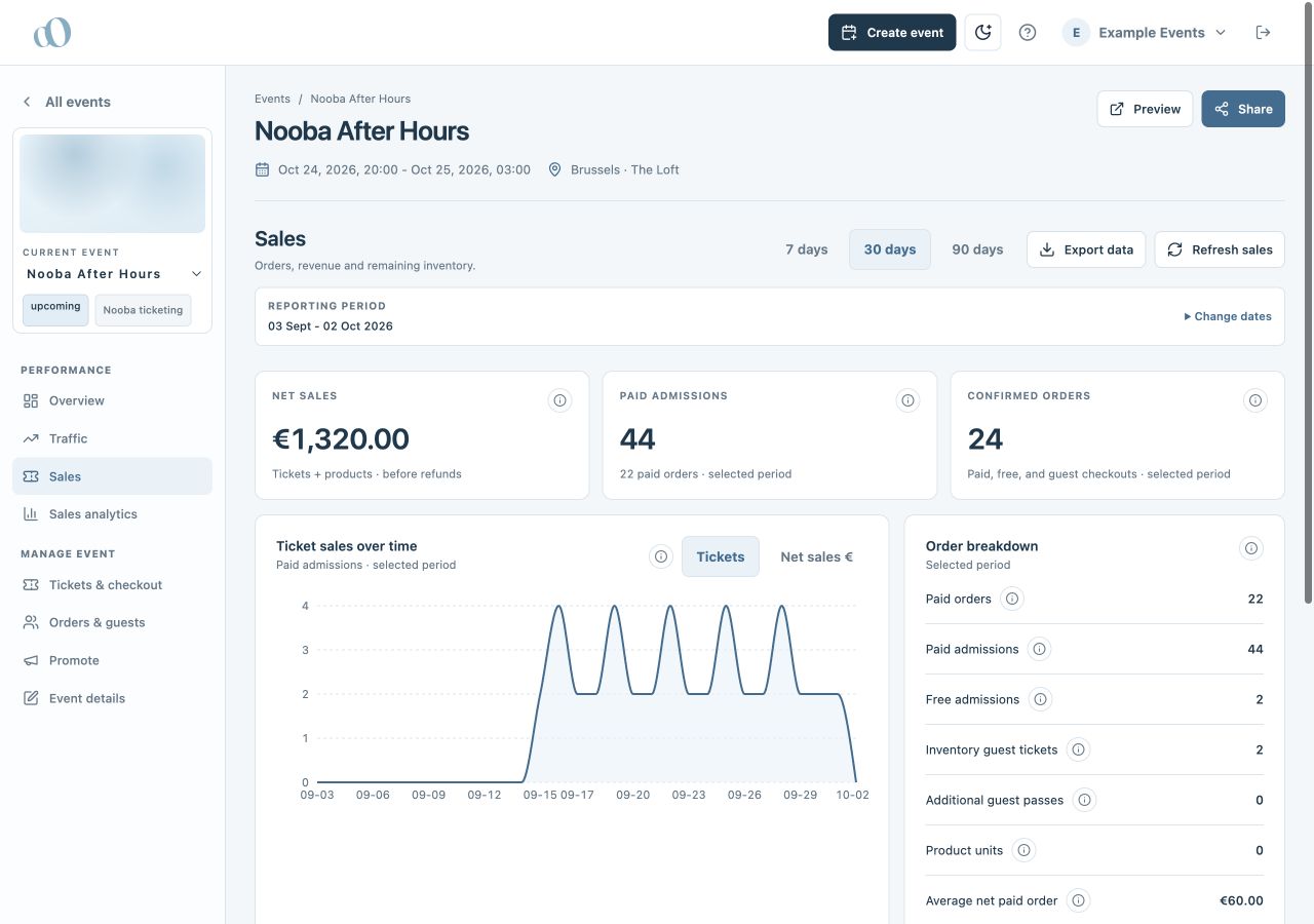 Sales summary with Net sales and reporting-period controls