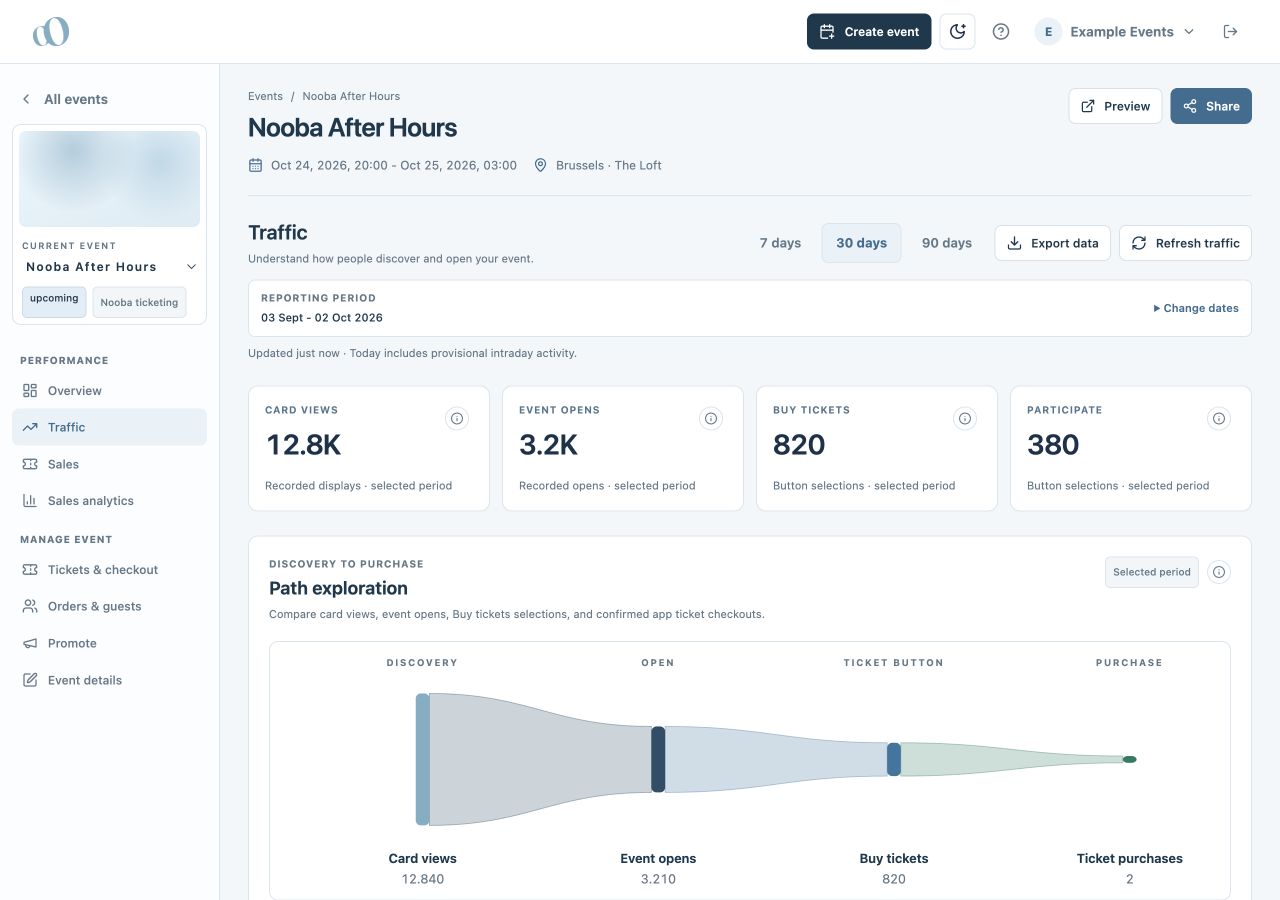 Traffic metrics for Card views, Event opens and Buy tickets